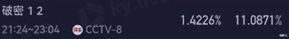 收视升至第2,央视再出谍战剧,看了4集,观众大赞:有望成为黑马