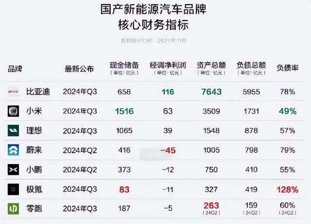 极越倒下后，终于明白，雷军一再强调现金储备超1500亿的意义了