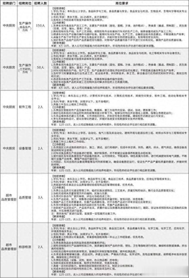 985女生应聘胖东来连面试都没进，招录比151:1堪比公务员考试！胖东来回应