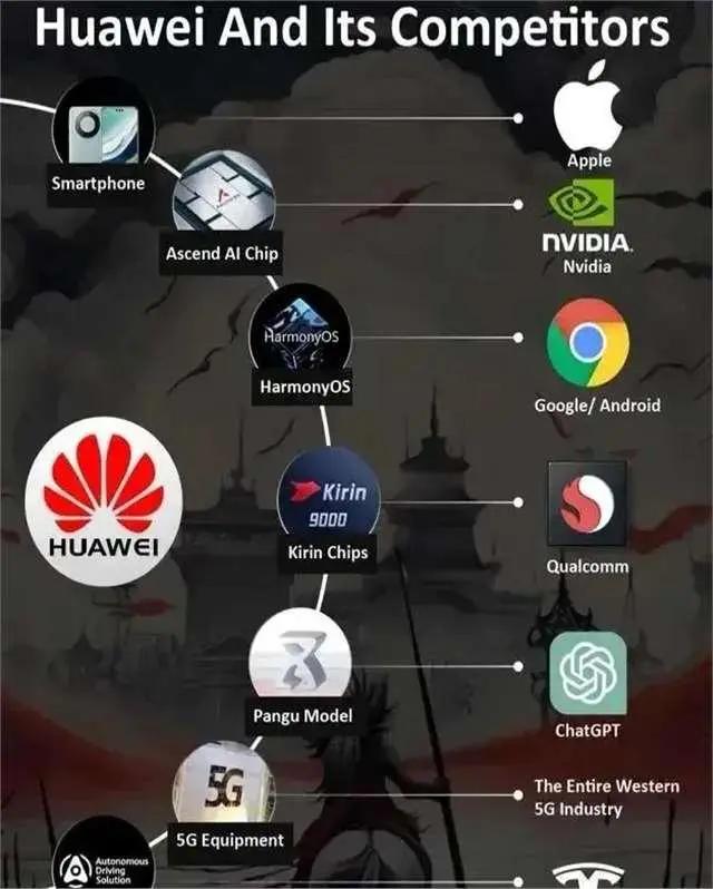 中科大院士孙凝晖：华为搞封闭搞垄断，犯了三大错误，让人心寒