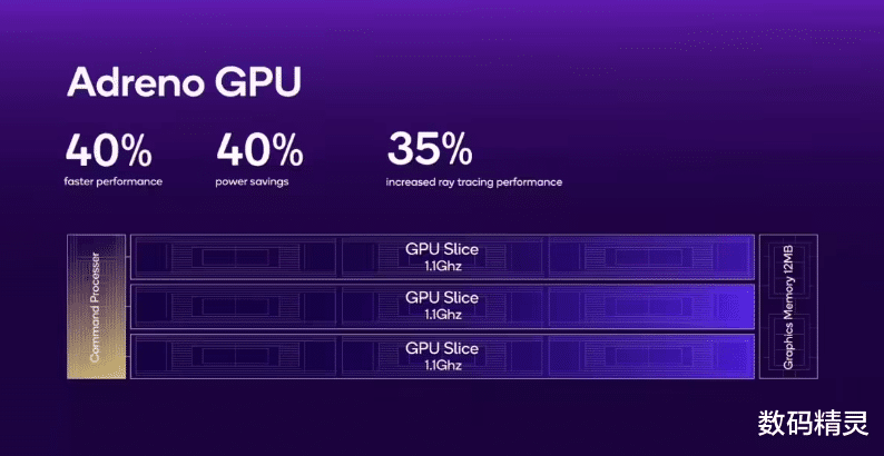 骁龙8至尊版芯片正式发布,强到离谱,首发机型再无悬念!