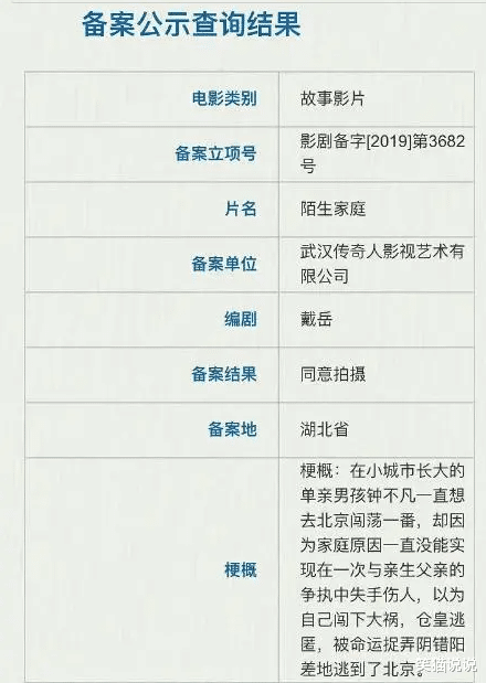 70岁成龙现身武汉拍戏,头发花白,戴黑框眼镜显严肃