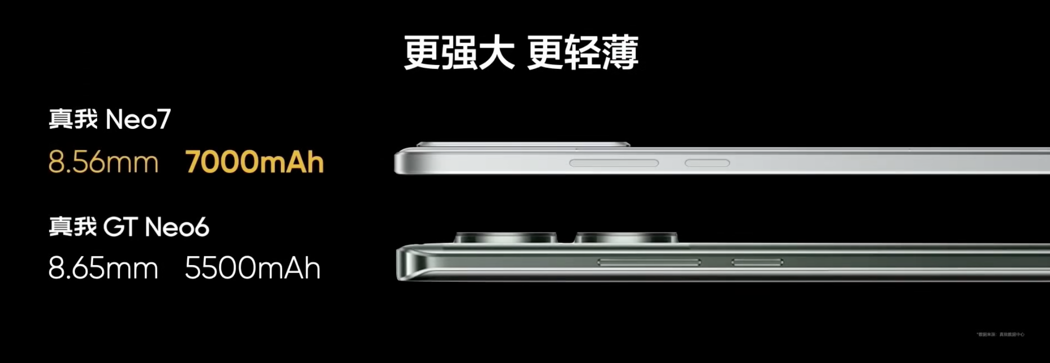 对比友商同价位机型之后，才知道真我Neo7多卷！2099元起售真无敌