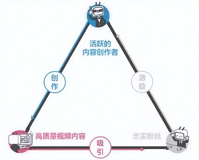 稿件平臺(tái)化建設(shè)演進(jìn)-充電專屬視頻與短劇業(yè)務(wù)接入實(shí)踐