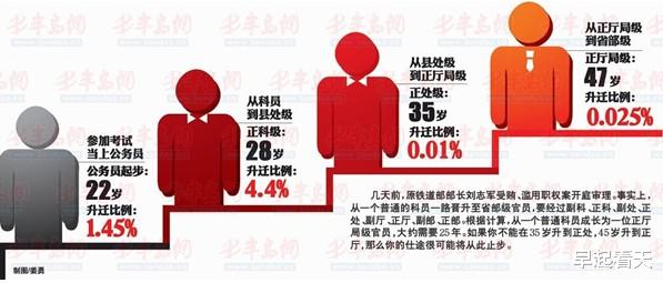 40岁考公务员，几人愿意去基层锻炼？