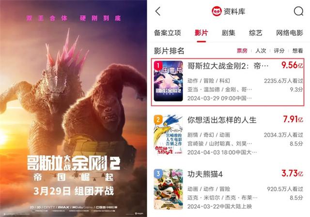 好莱坞灾难大片震撼来袭，还能创造票房神话吗？