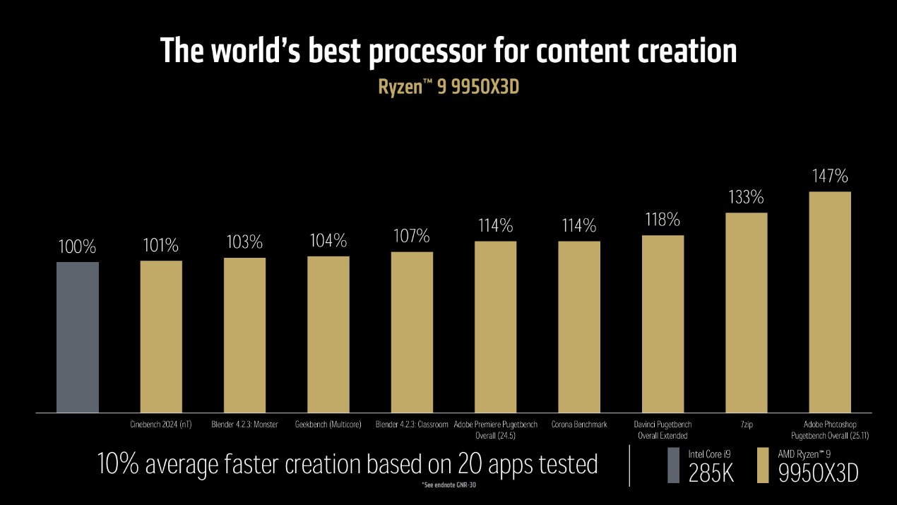 AMD CES 2025万象更新!新品一波接一波,AI继续霸屏!