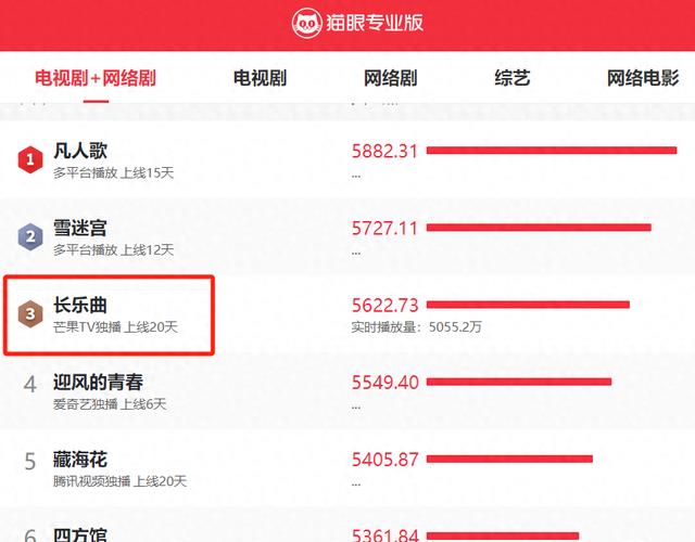 看完《长乐曲》40集大结局!我难掩激动,无语凝噎,写下这段文字