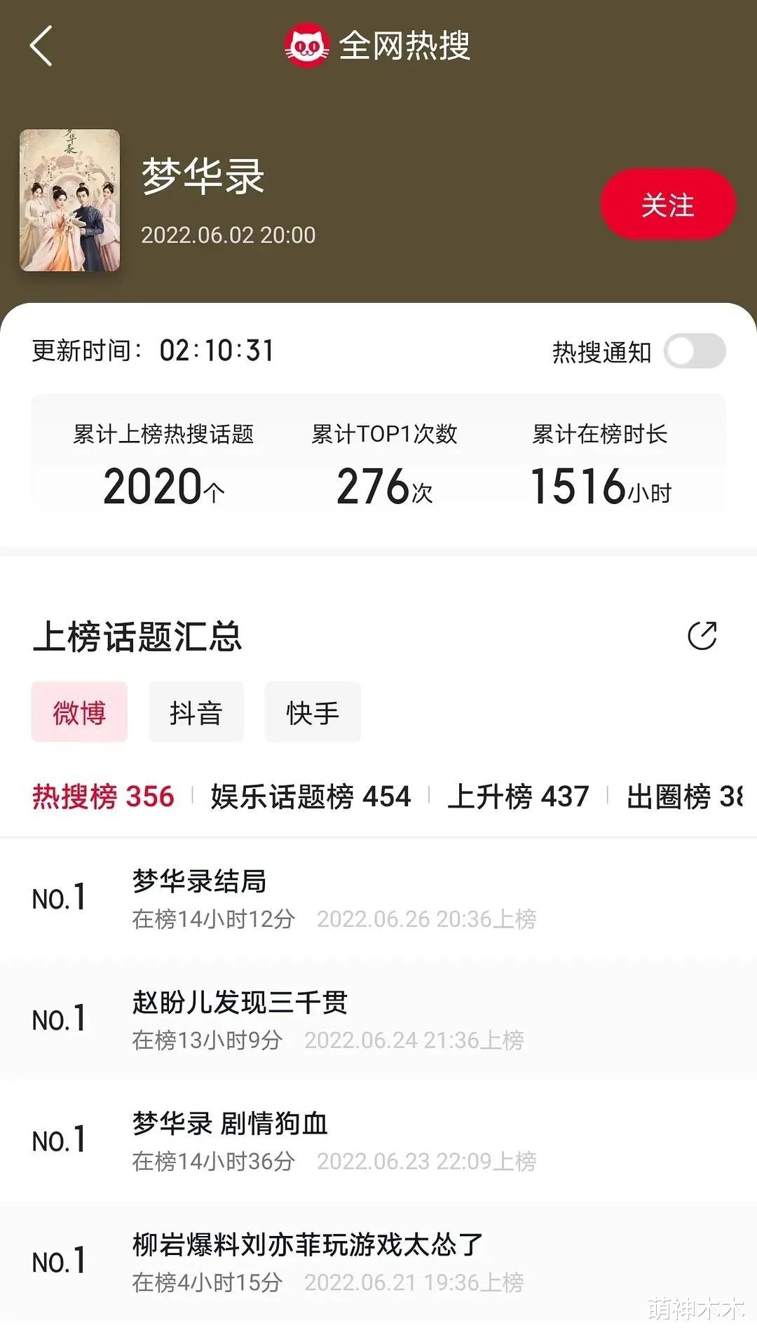 《与凤行》收视率热度下跌，前期营销后劲不足，刷分挽口碑惹争议