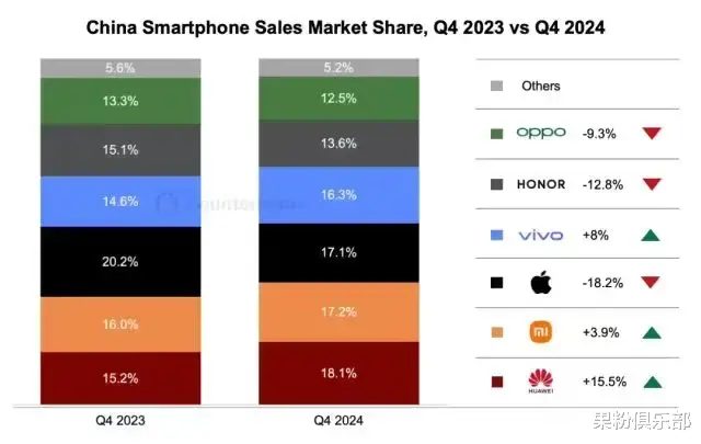 华为「新」机上市，鸿蒙 5.0 新增 4 款机型！