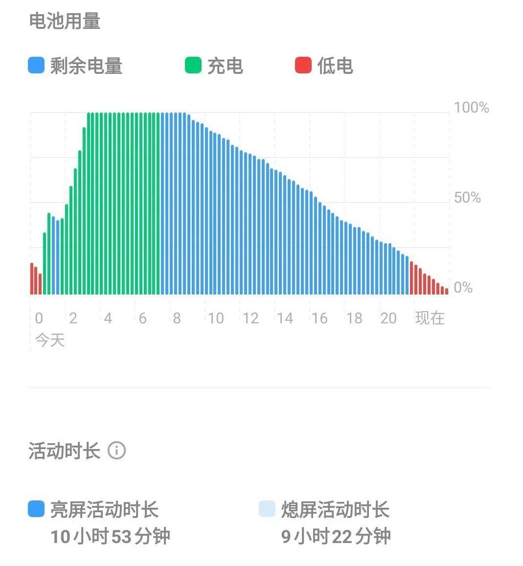 轻松做到一天一充，跑分也超200万，一款2000出头的高性价比手机