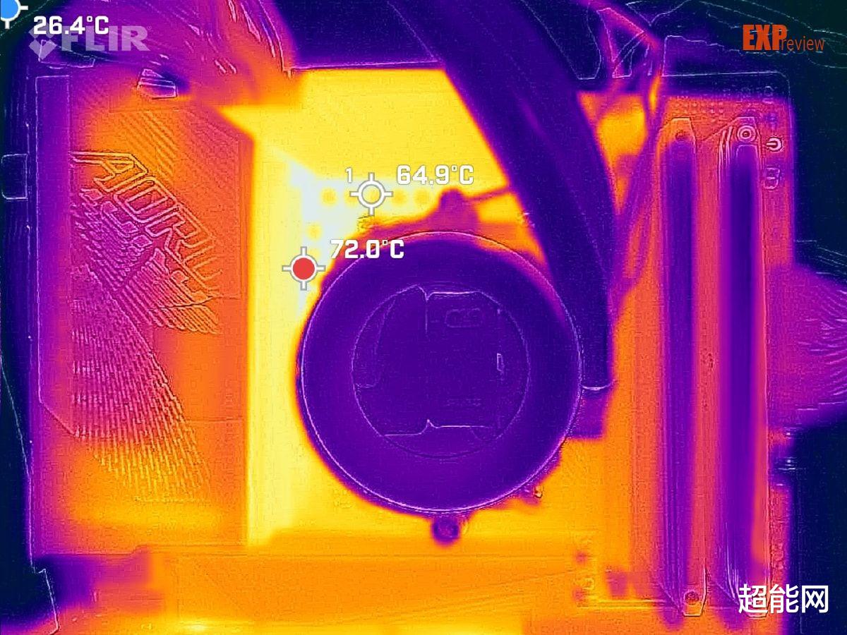 技嘉X870E AORUS MASTER評測：不止性能，還有獨到的外圍體驗