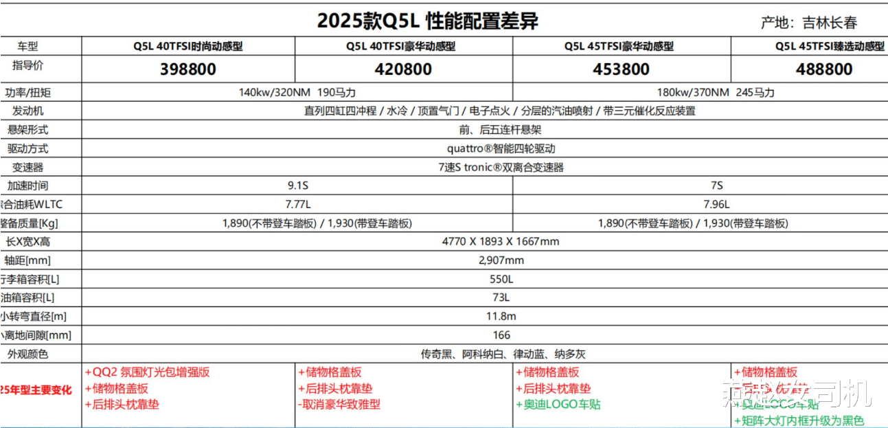 25款奥迪Q5L实车到店，增logo车贴+储物盒盖板，标配30色氛围灯