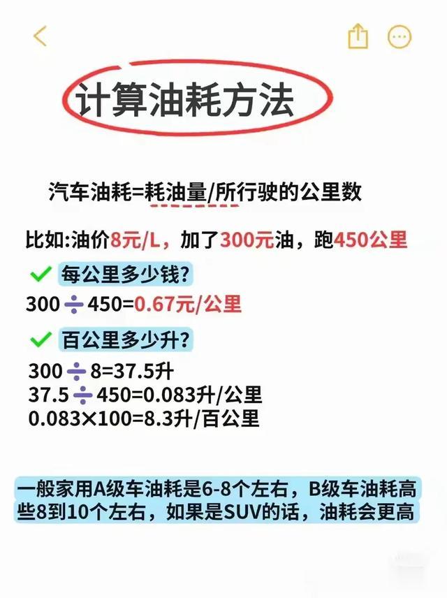 女生开车不会省油的四大表现！看看你中了几条？