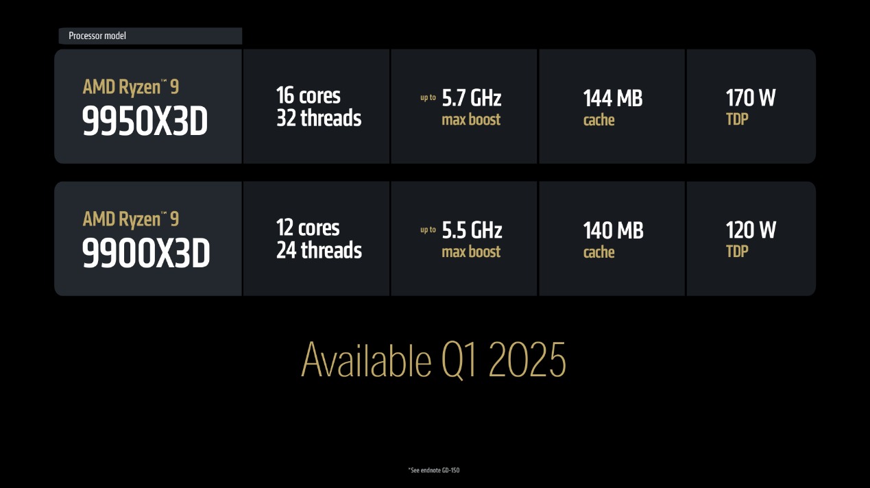 AMD CES 2025万象更新!新品一波接一波,AI继续霸屏!