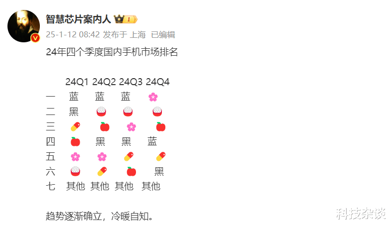 2024各季度排名确认,六大手机品牌请对号入座