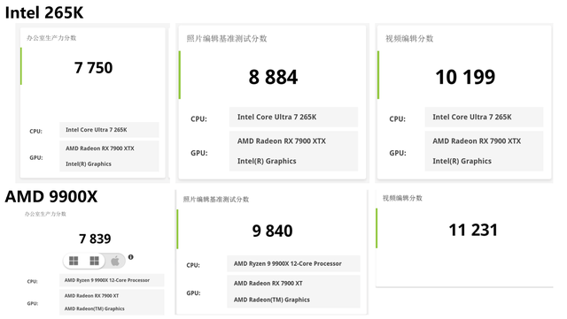 15代酷睿是神U！ROG加持的265K装机体验及PK AMD 9600X！