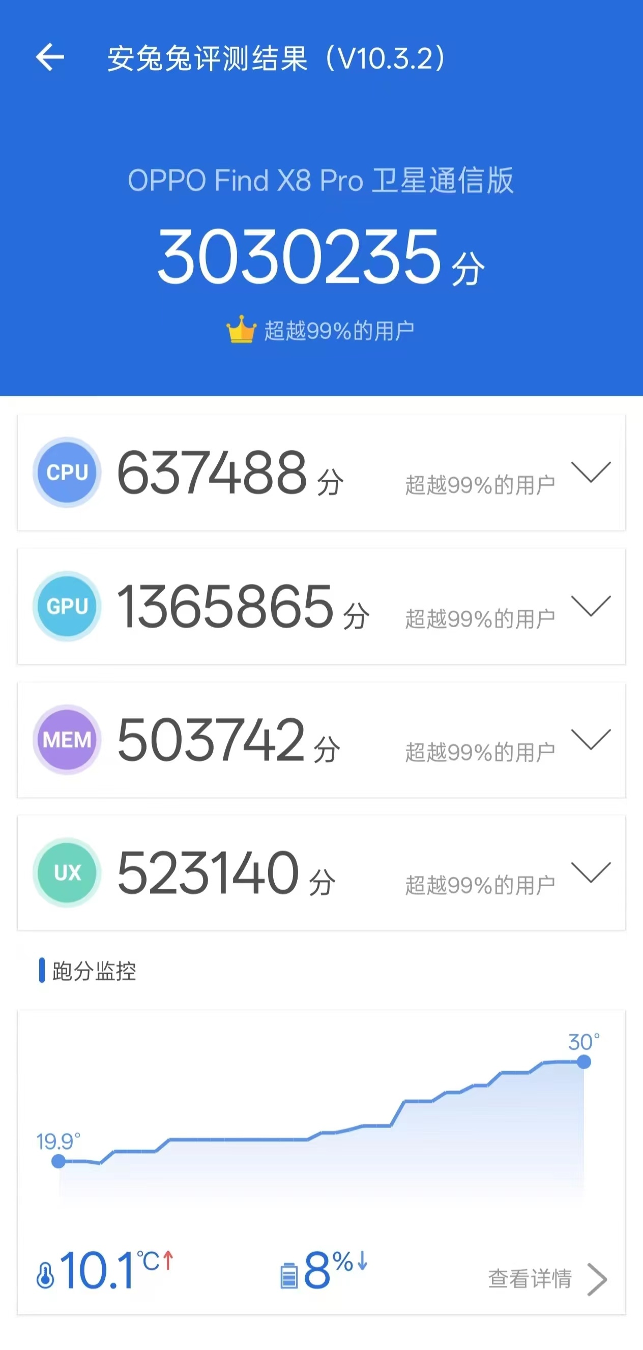 不止性能表现超纲！OPPO Find X8这些升级点同样值得期待