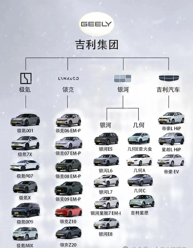 最全的一张图看各大车系图谱