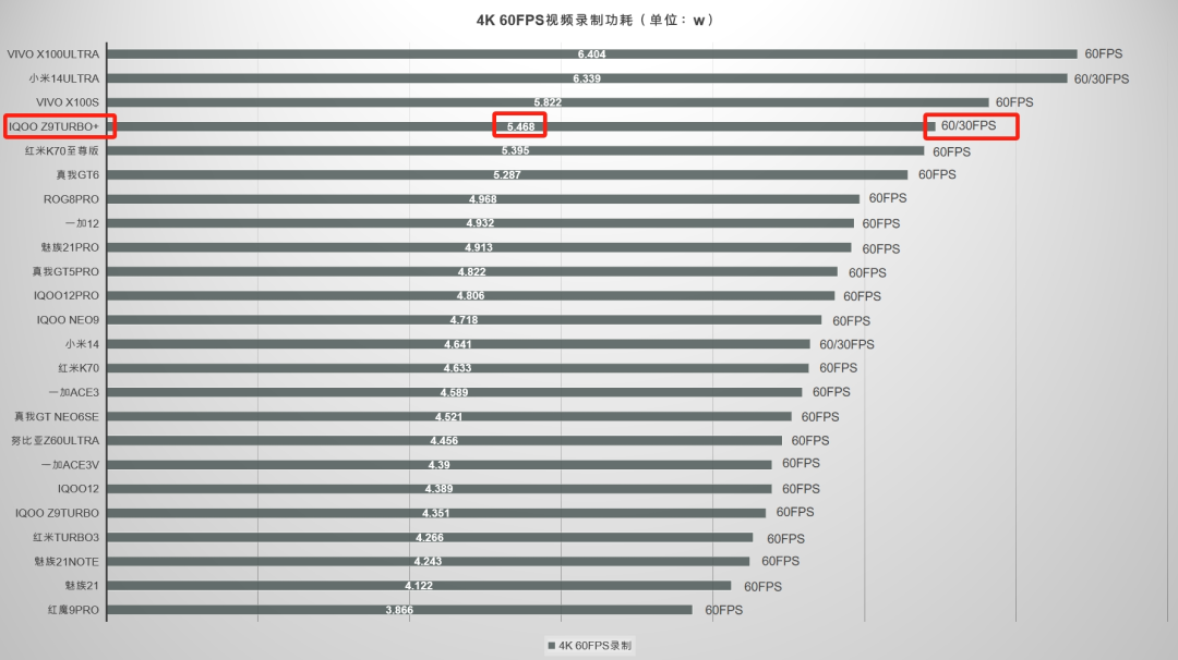 2K檔滅霸？iQOO Z9 Turbo+上手評測