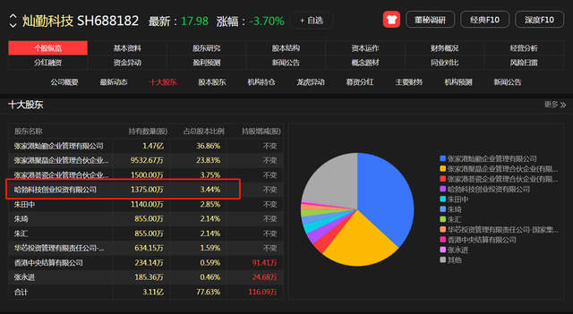 一人影响整个武林！他不上市！参股的这18家公司都是行业领头羊！