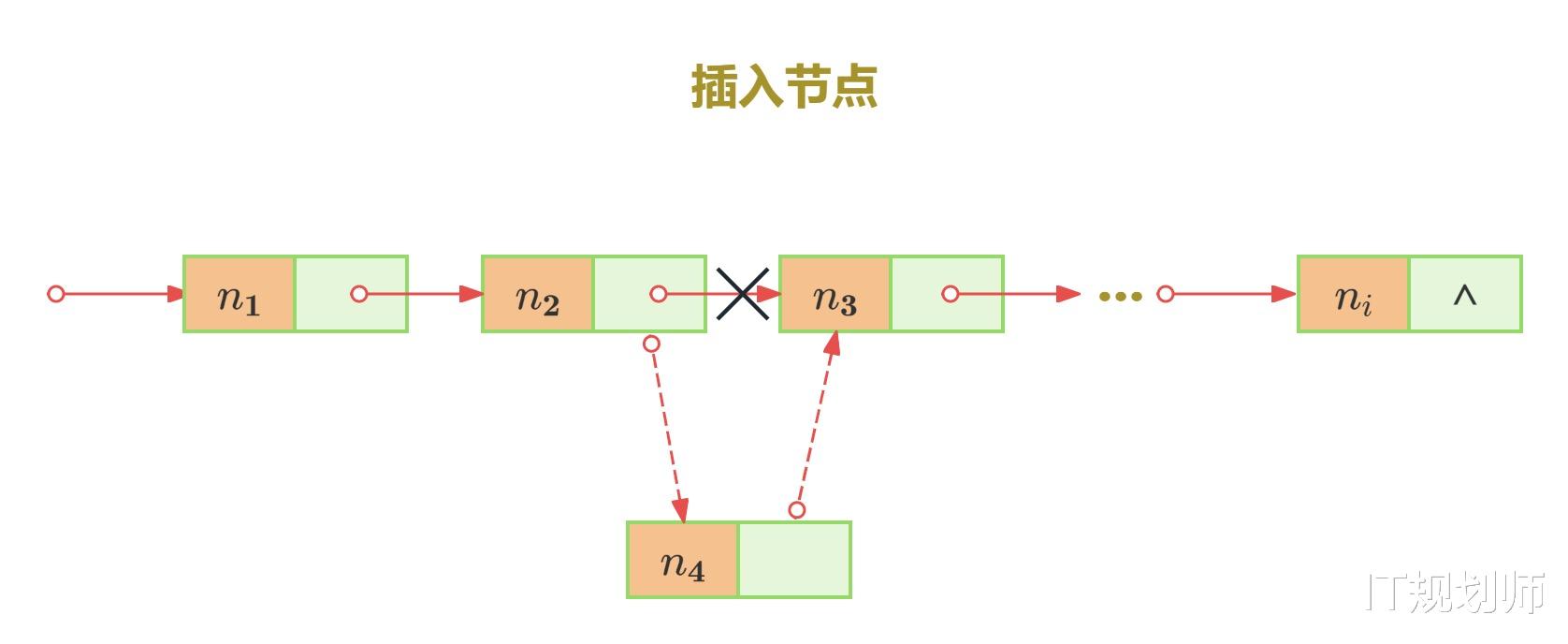 數(shù)據(jù)結(jié)構(gòu) - 鏈表