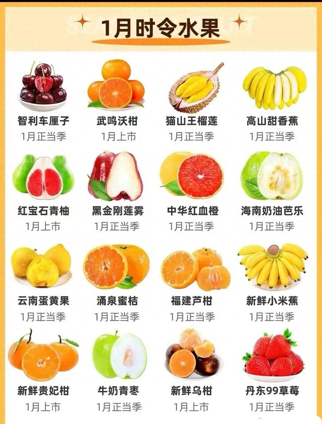 每个月都适合吃什么水果，一分钟快速了解