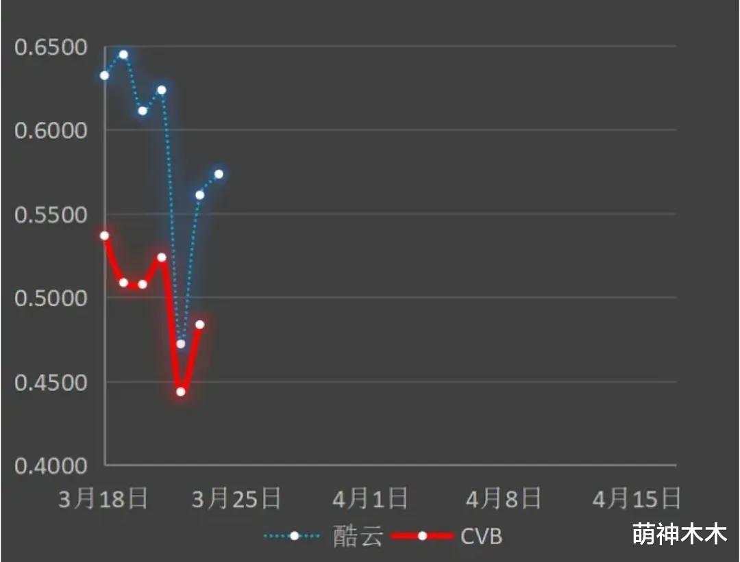 《与凤行》收视率热度下跌，前期营销后劲不足，刷分挽口碑惹争议
