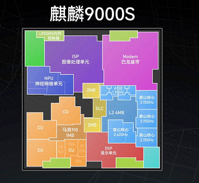 北大研究院教授坦言：美國(guó)不賣給我們芯片，中國(guó)技術(shù)是很難發(fā)展的