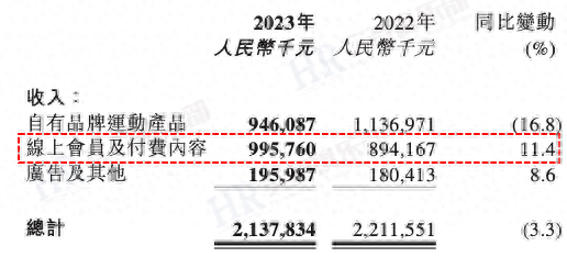 Keep2023年员工薪酬与人效