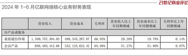 低調廈門團隊，締造500億通信新貴