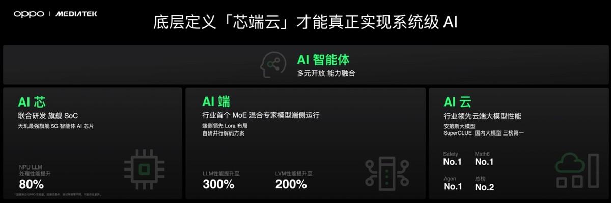 首發潮汐引擎x天璣9400最強組合，Find X8系列發布會定檔