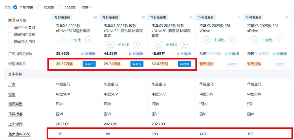 12月只剩十多天，想抄底买车的，建议入手这几款！