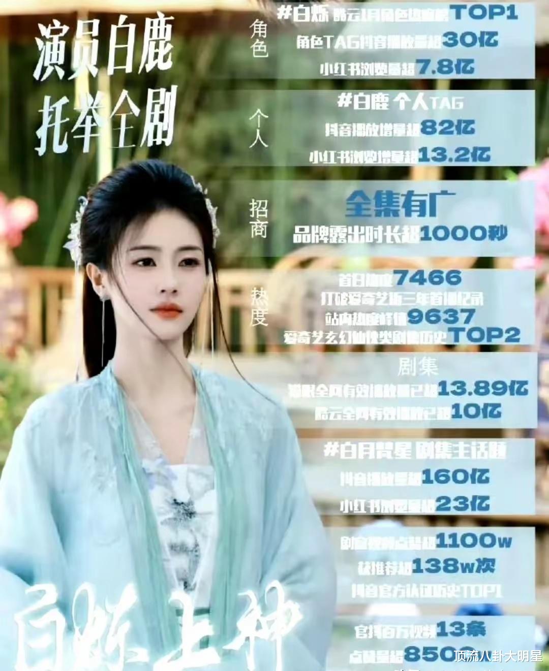 现阶段10位当红女星扛剧能力排名：赵丽颖第2、白鹿第6、第一封神