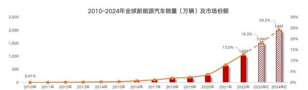 换了2台新能源车，我悟了：宁可多花点钱，电车也要坚持“3不买”