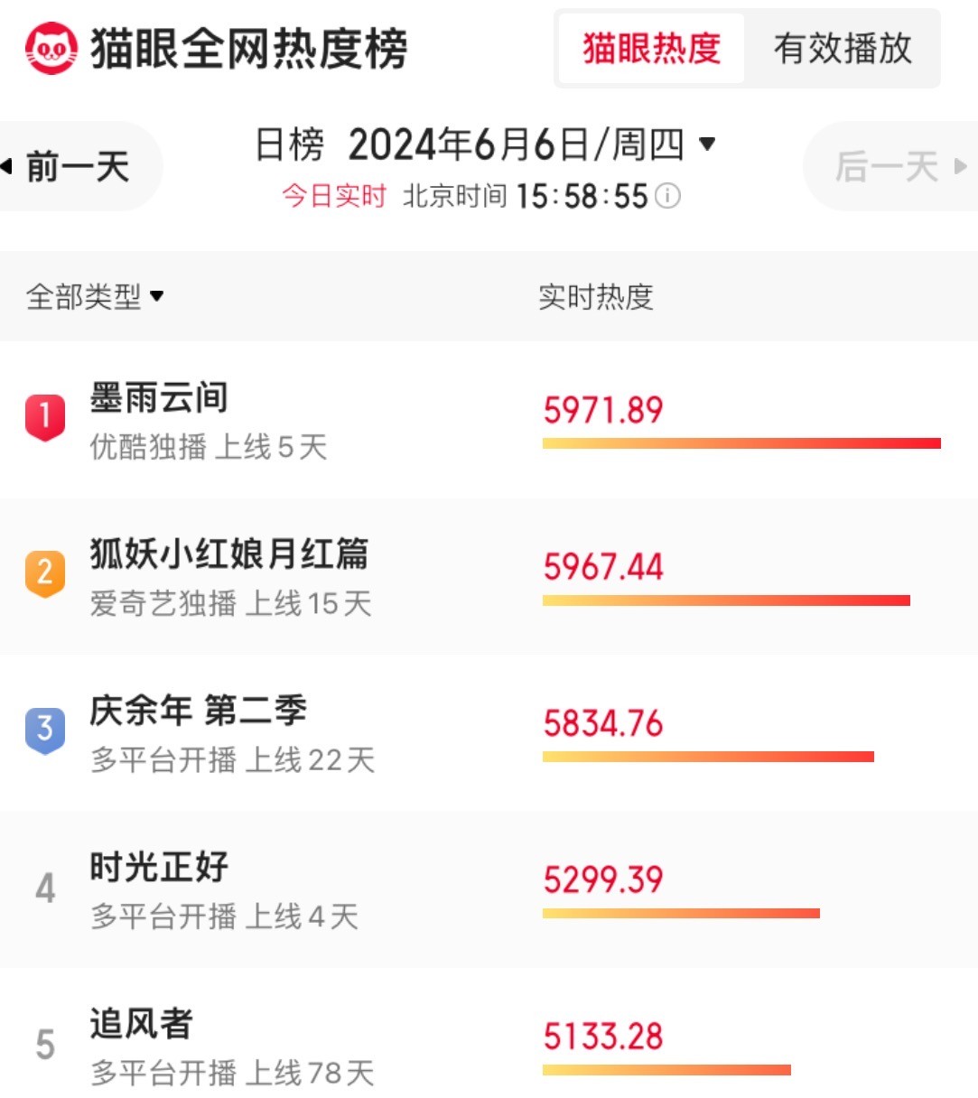 风波发酵！《墨雨云间》被举报，举报理由太无脑，评论区严重失控