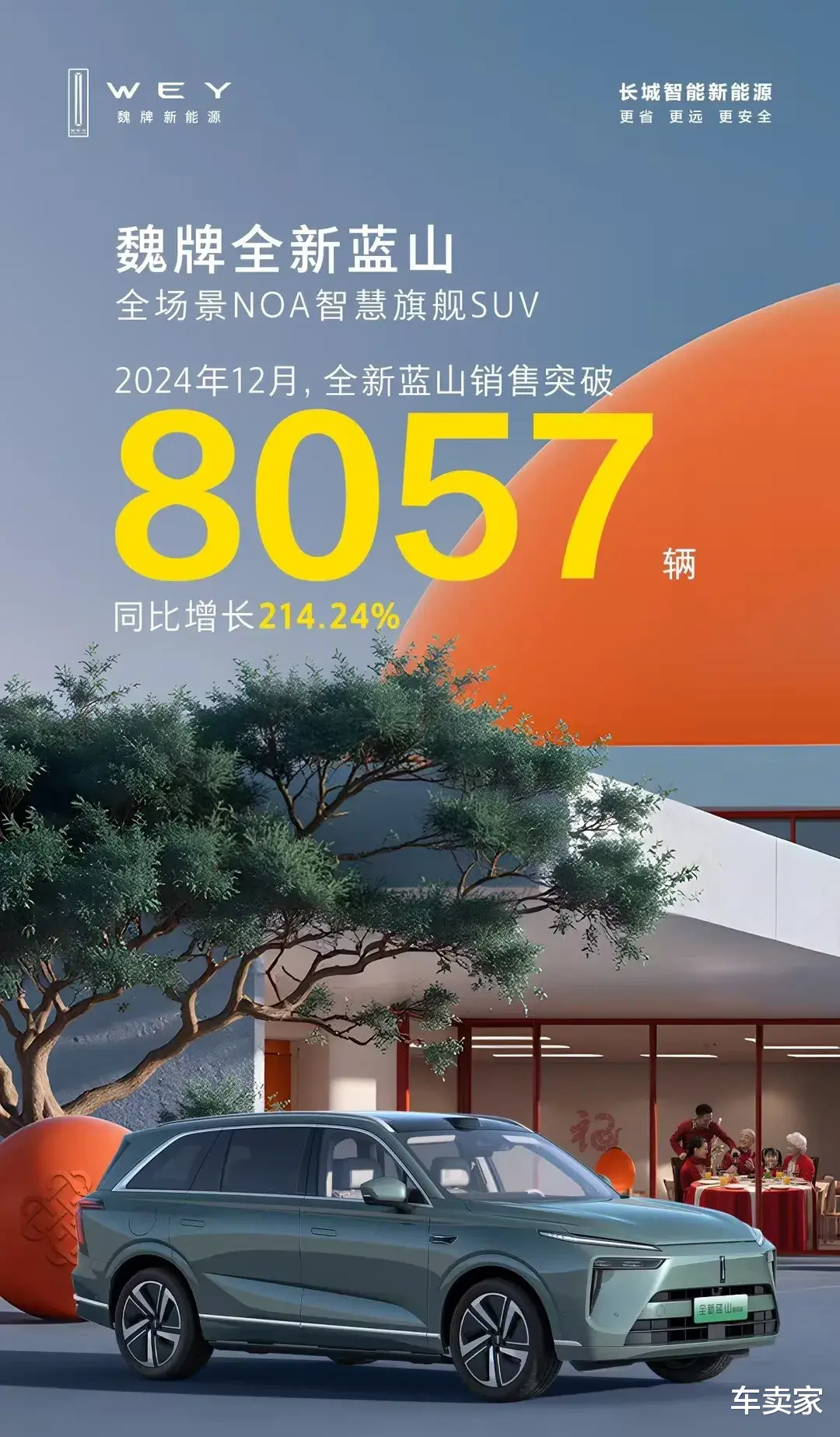 值得关注，12月长城魏牌和比亚迪方程豹销量均创新高