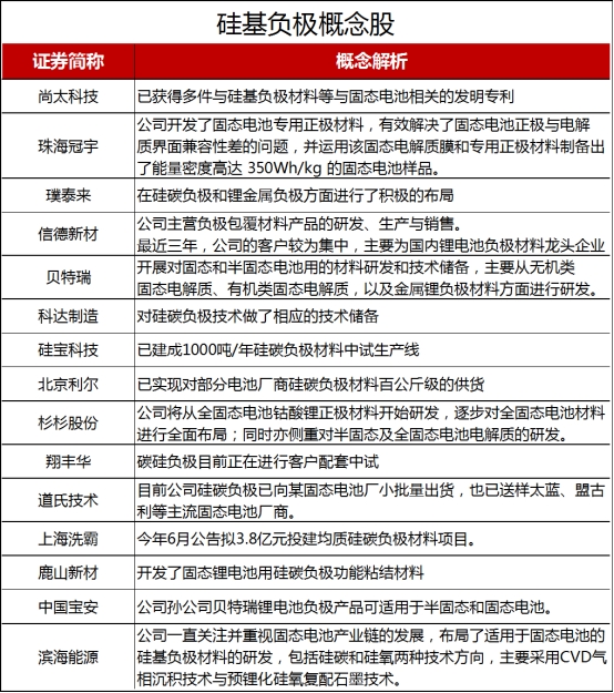 华为固态电池再传重大突破,产业化或将加速!这些核心公司受益
