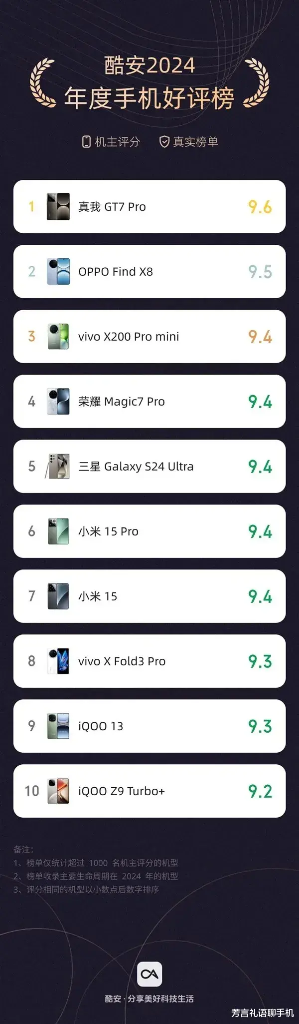 “年度手机好评榜”10大手机解读,看看它们都好在哪里