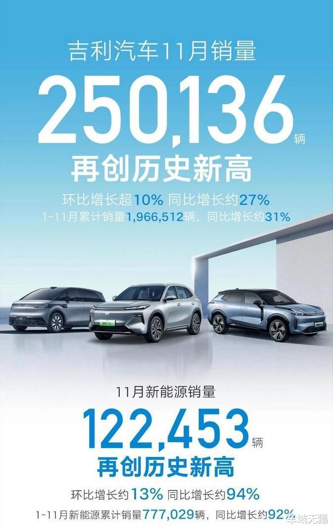 七大国产品牌11月销量：比亚迪冲刺400万辆，奇瑞和吉利争第二？
