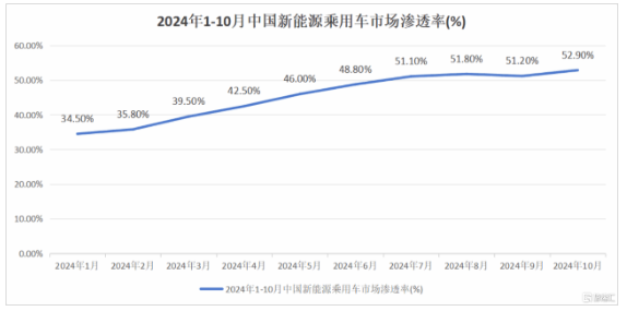 决战2025，车企新一轮价格战开始了