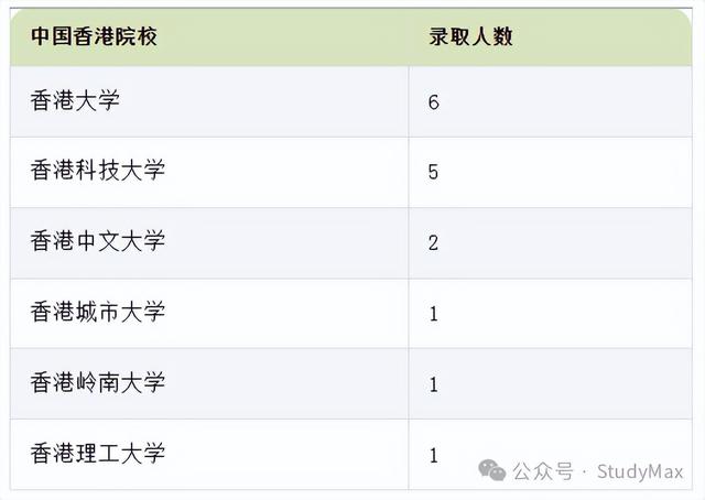 国家电网青睐招聘哪些英国澳洲和港新院校的留学生？