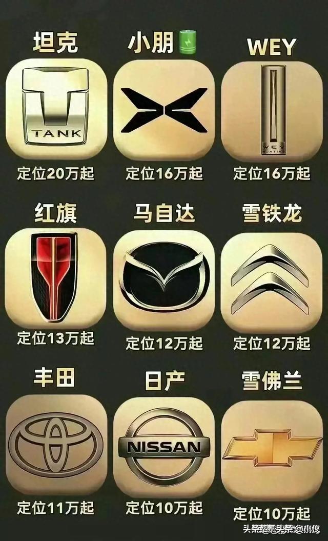 终于有人把汽车标志和定位价格整理出来了，汽车常识，收藏看看吧
