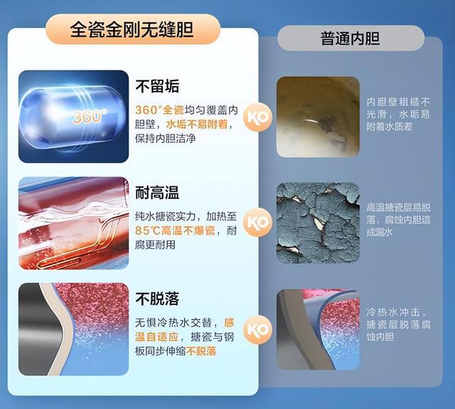 美的和海尔电热水器哪个质量好?三个方面对比,结果一目了然!