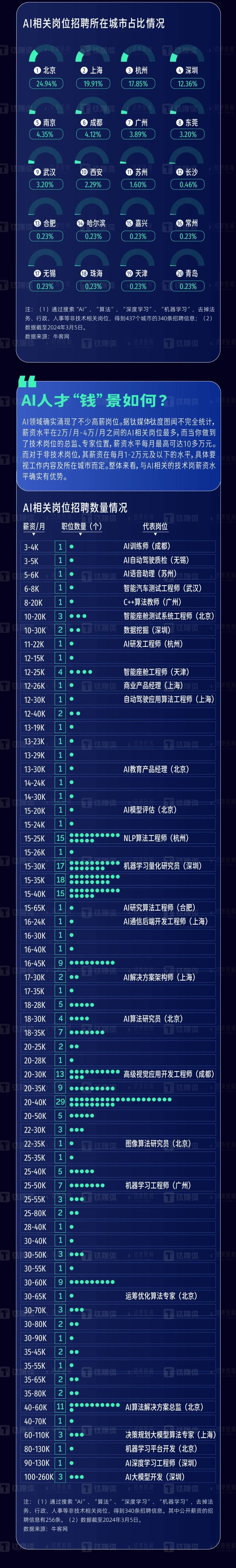 从ChatGPT到Sora，AI训练新霸主横空出世