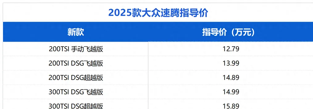 主要针对配置进行调整，2025款一汽-大众速腾上市，售价12.79万起