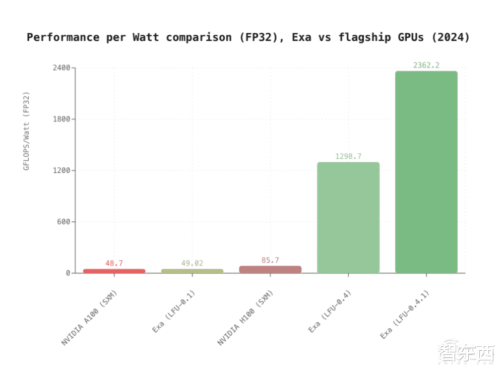 YC孵化的九个前沿美国创企：从杀死癌细胞的免疫疗法到拼车“货拉拉”