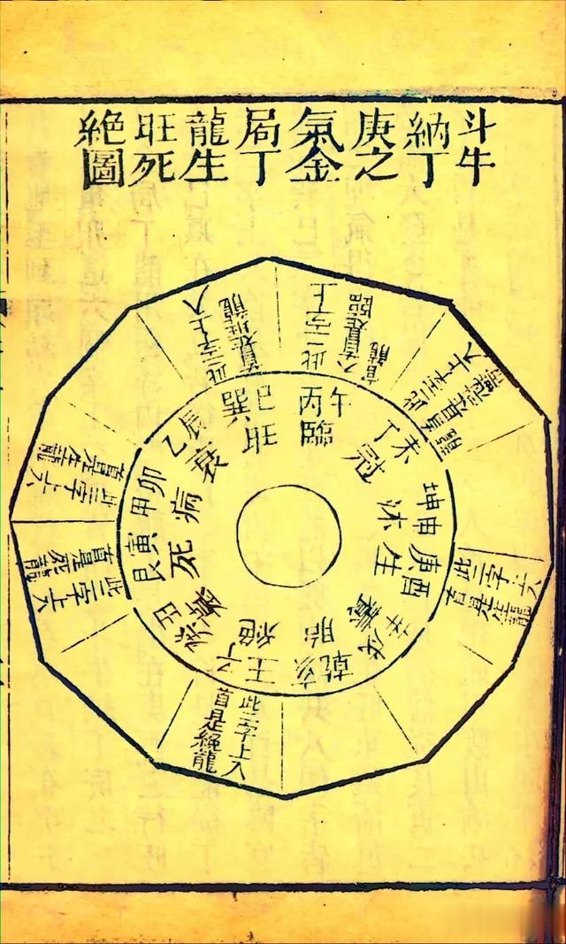 清光绪六年刻本古籍《地理五诀》一
