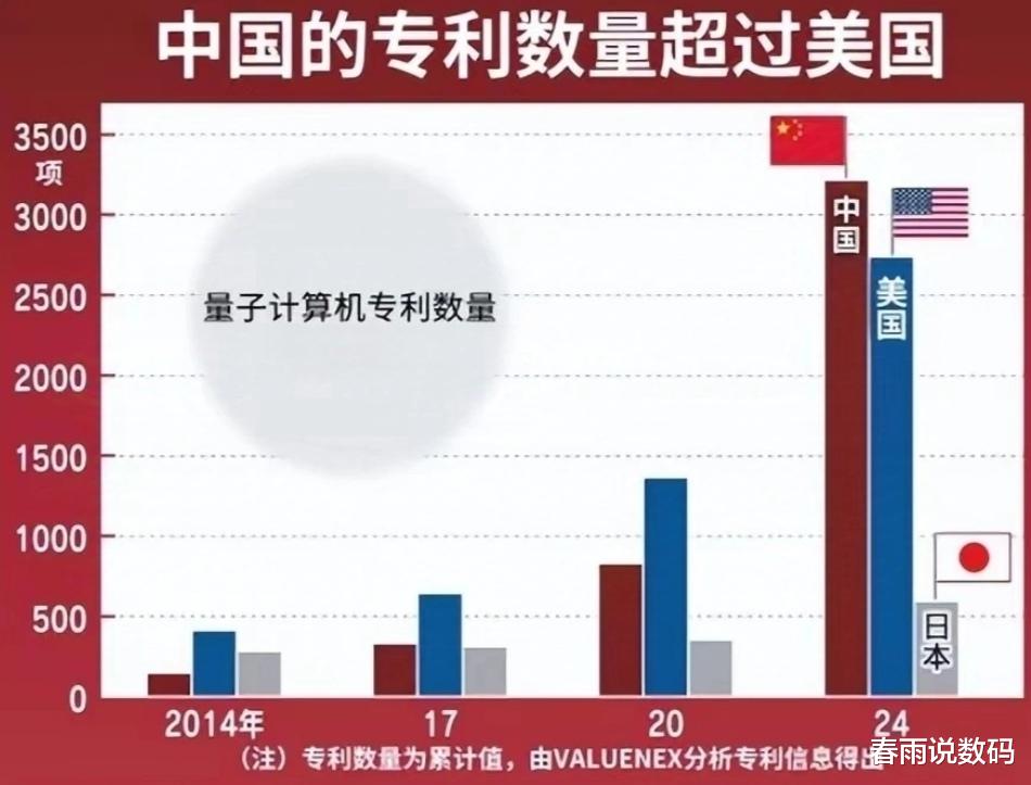 外媒: 量子芯片的竞争彻底挡不住了
