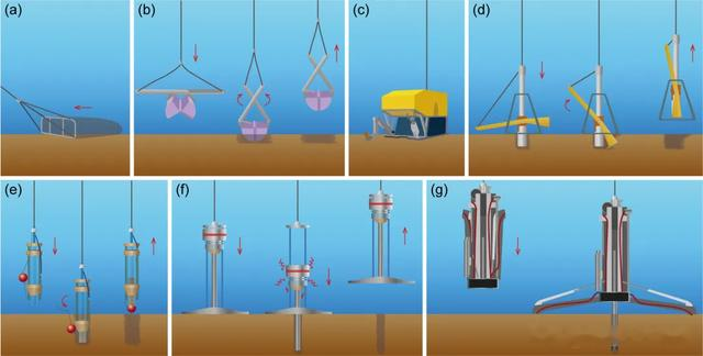 潛入深海，揭秘未知！海底沉積層取樣機器人技術要點概述